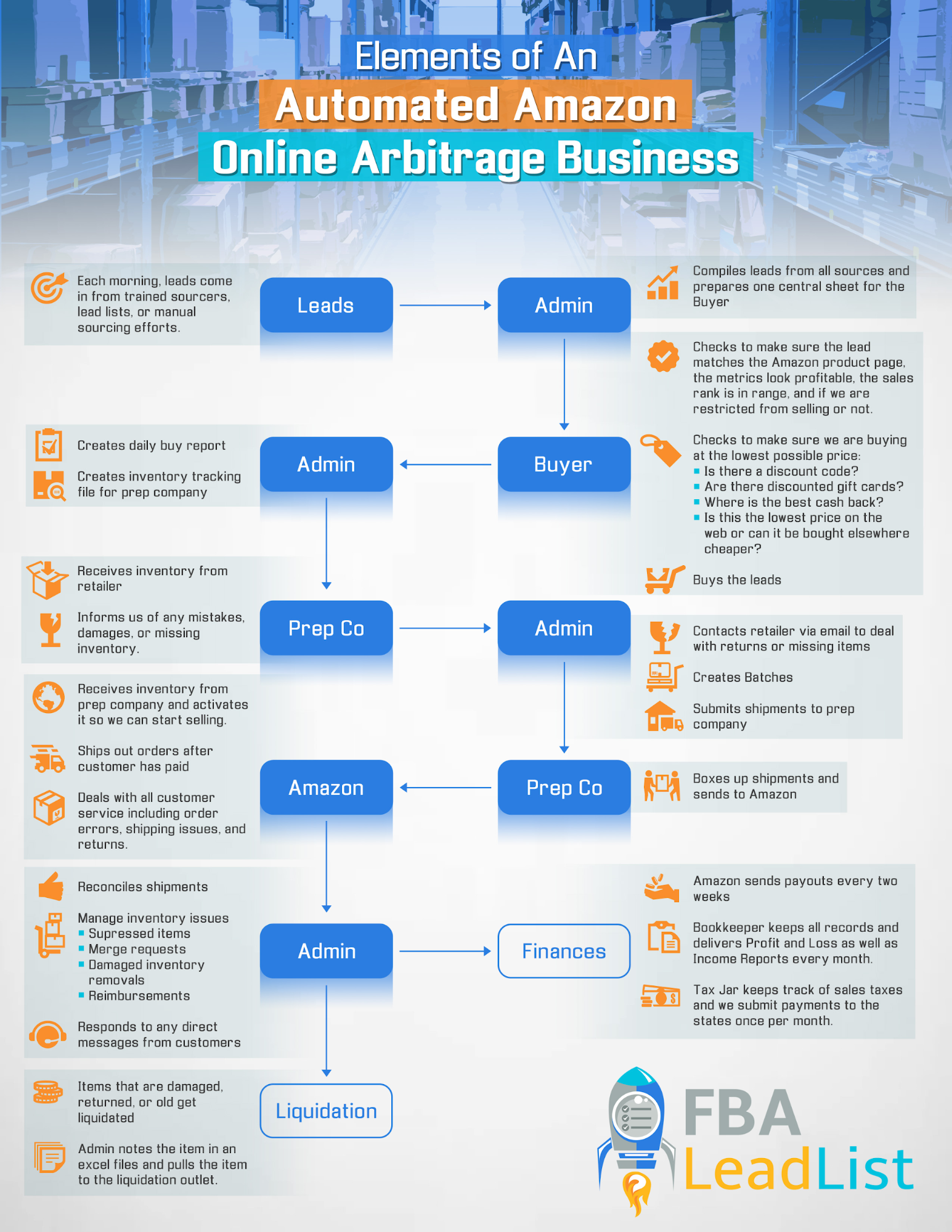Online Arbitrage - SellerSpaceship.com