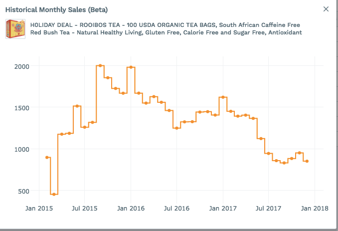 Premium Tools for Estimating Sales