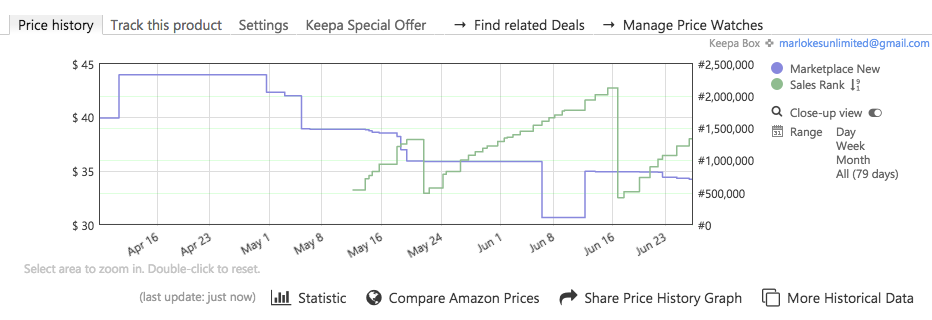 Analyzing Sales Rank & Price History Trends