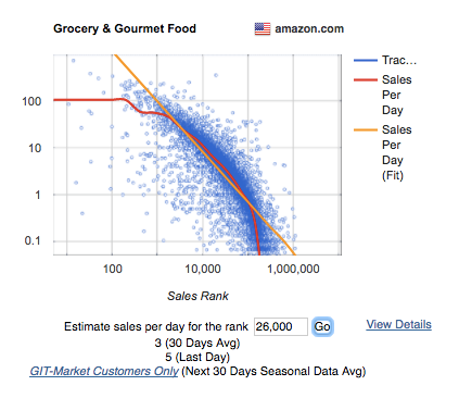 Free Tools to Estimate Average Sales Velocity