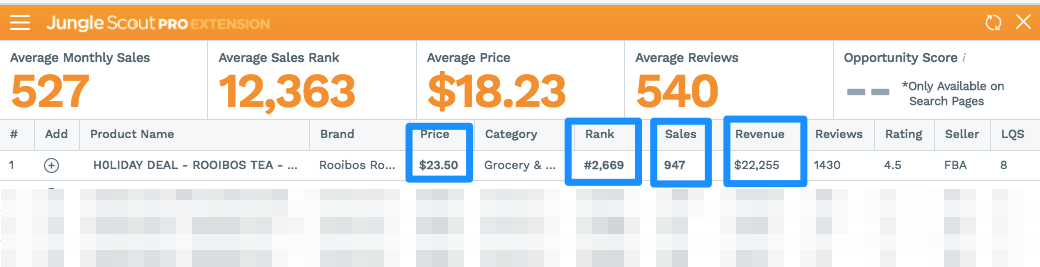 Premium Tools for Estimating Sales