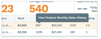 Premium Tools for Estimating Sales