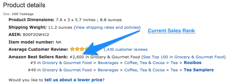 Using the Amazon Listing
