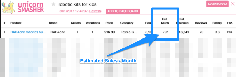 Free Tools to Estimate Average Sales Velocity