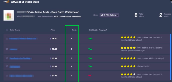 Checking Competitor Stock Levels