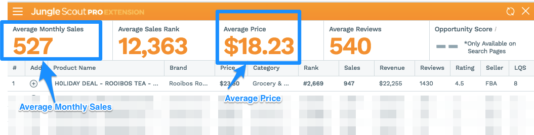 Premium Tools for Estimating Sales