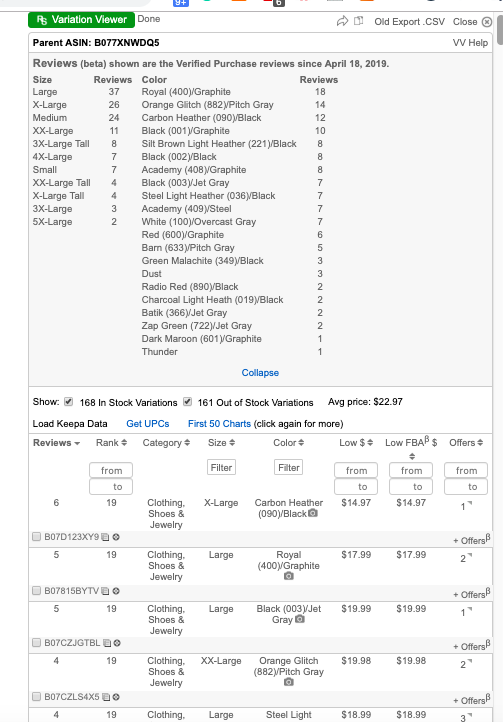 Analyzing Popular Variations with RevSeller - Online Arbitrage - Sellerspaceship.com