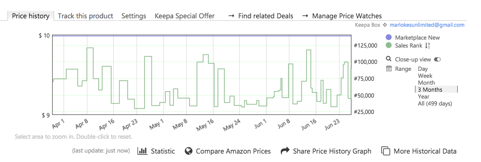 Analyzing Sales Rank & Price History Trends