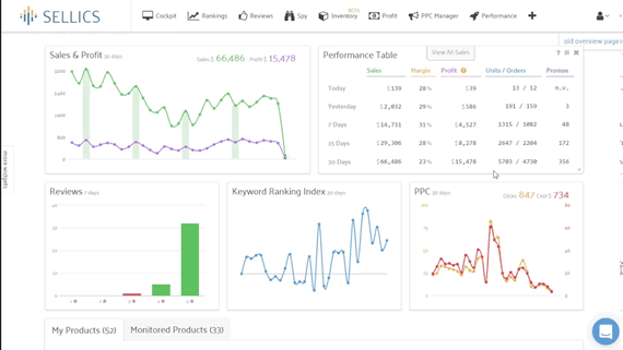 Sellics Review Dashboard - Seller Spaceship Sellics Dashboard