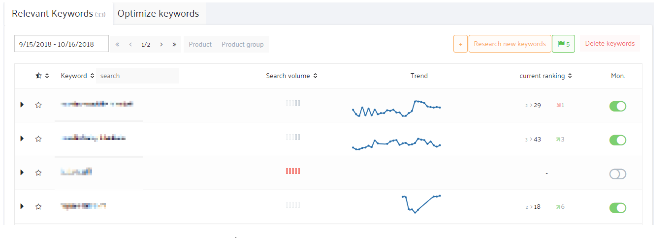 Sellics Review Listing Tool - Seller Spaceship Sellics Listing Tool