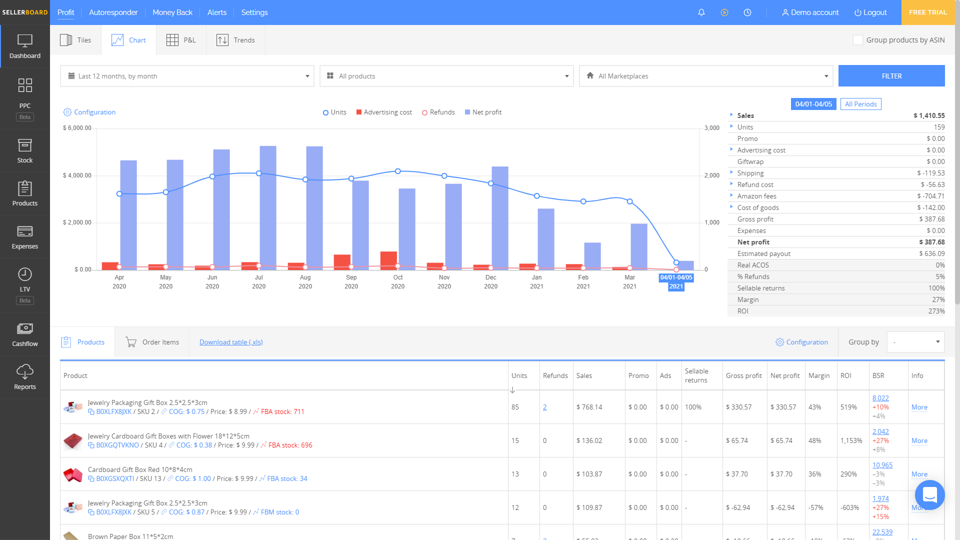 Sellerboard Chart - Seller Spaceship Sellerboard: Best Accounting Software for Amazon Sellers- Seller Spaceship