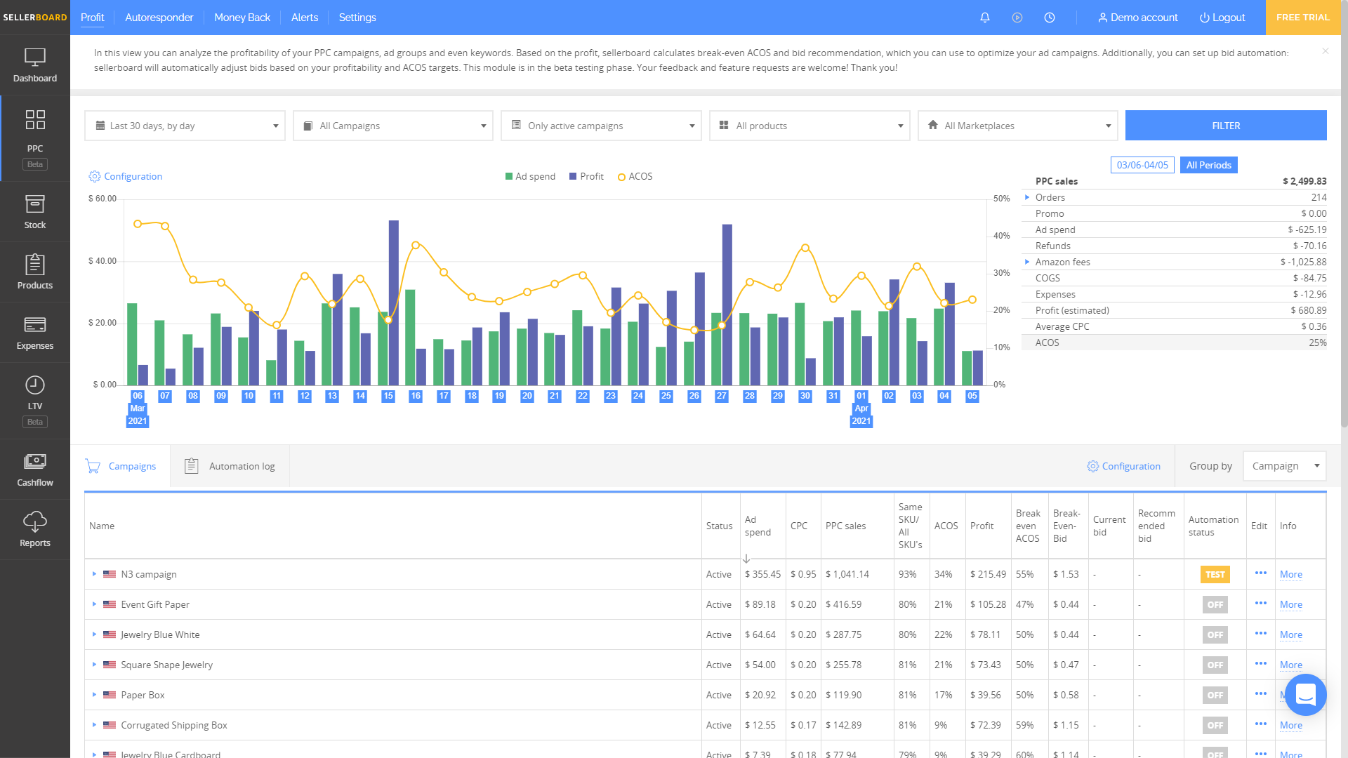 Sellerboard PPC - Seller Spaceship Sellerboard: Best Accounting Software for Amazon Sellers- Seller Spaceship