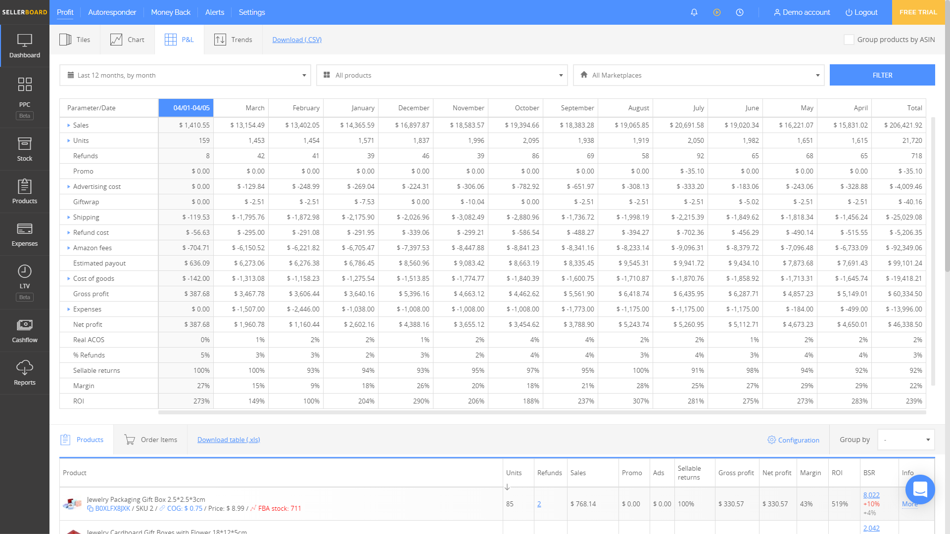 Sellerboard Profit and Loss - Seller Spaceship Sellerboard: Best Accounting Software for Amazon Sellers- Seller Spaceship