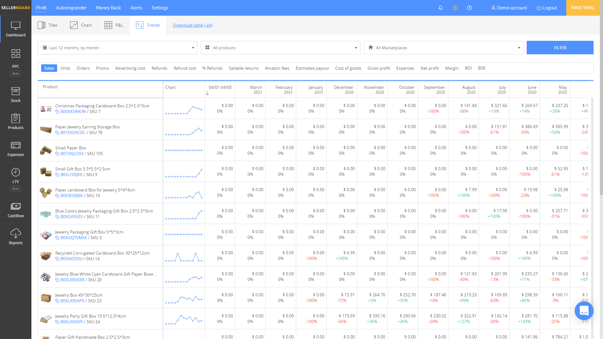 Sellerboard Trends - Seller Spaceship Sellerboard: Best Accounting Software for Amazon Sellers- Seller Spaceship