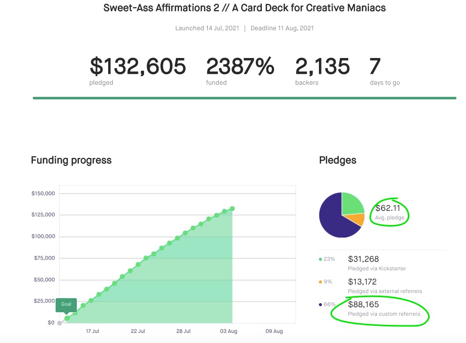 Kickstarter dashboard stats - sellerspaceship.com