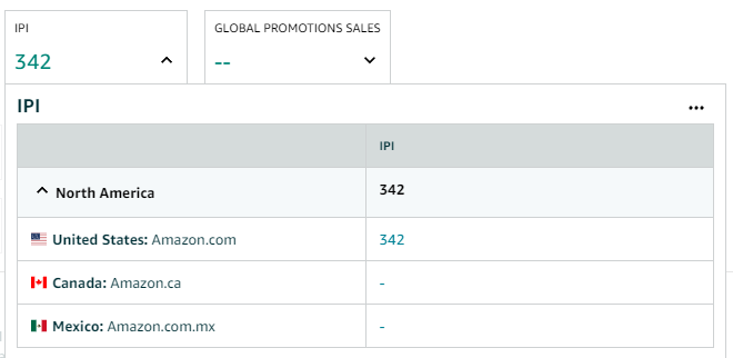 Everything You Need to Know about the Amazon IPI Score in 2021