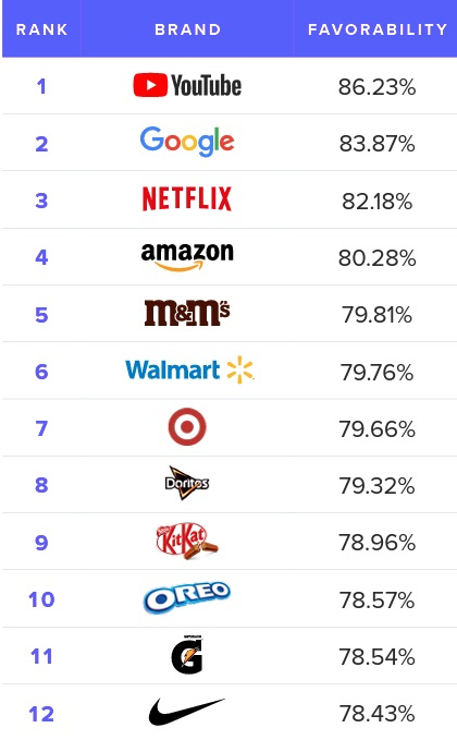 Gen Z’s Favorite Big Brands - Seller Spaceship